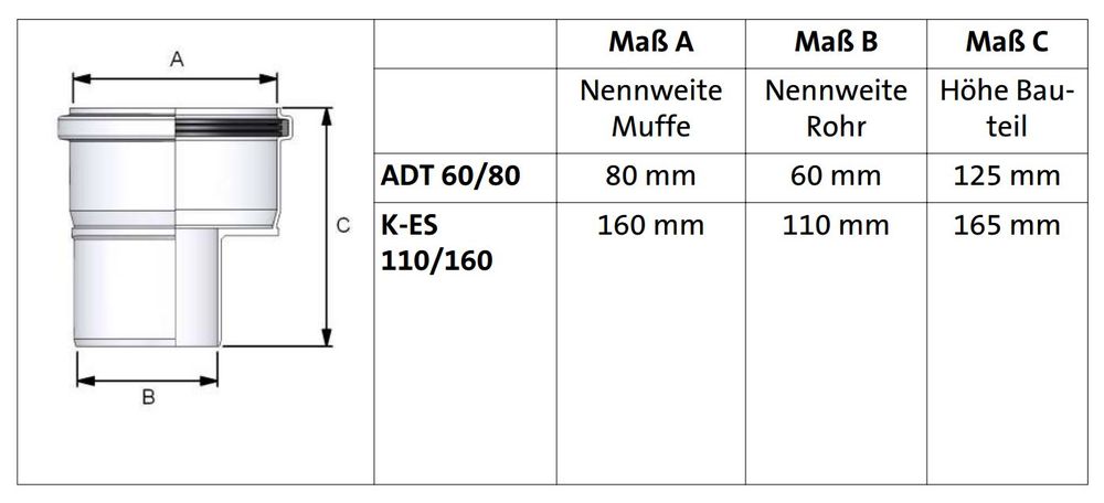 https://raleo.de:443/files/img/11ee2d8aefe6917fbe4bb42e99482176/size_l/Broetje-Erweiterungsstueck-PPs-f-KAS-Abgassystem-DN-110-auf-DN-160-661324_v1