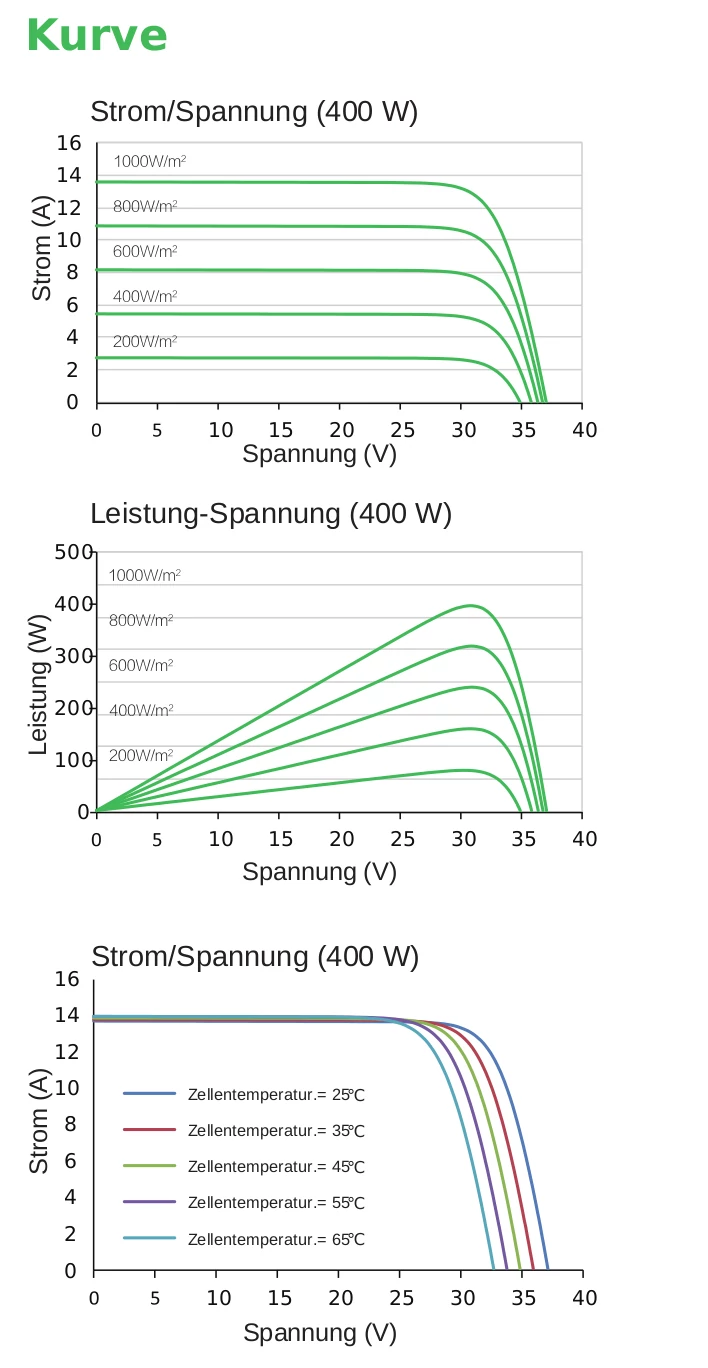 https://raleo.de:443/files/img/11ee736900ea9d009f885f64945c43ba/original_size/Astronergy-Curve.webp