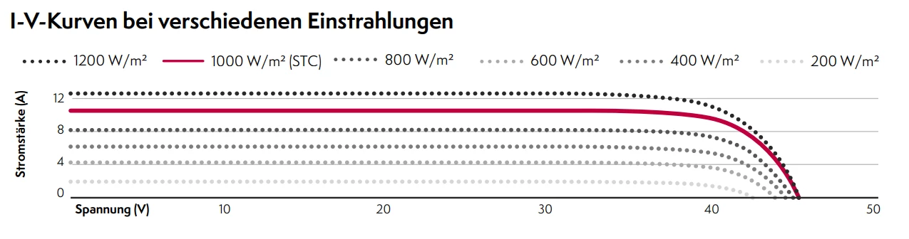 https://raleo.de:443/files/img/11ee76a1f8ed5660be01598098548de8/original_size/MeyerBurger-Curve.webp