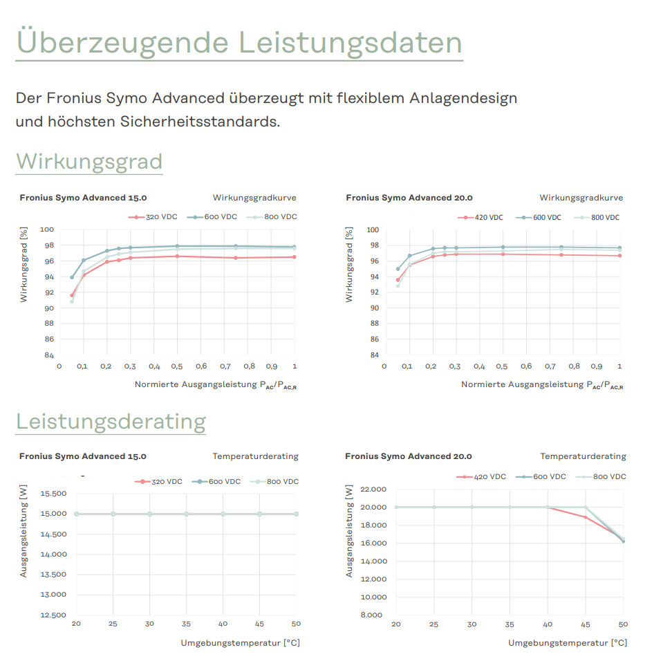 https://raleo.de:443/files/img/11ee773de2c66fb08a3a459a181ae9c2/original_size/leistungsdaten.jpg