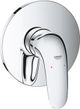 https://raleo.de:443/files/img/11eee7b80c17761abe4bb42e99482176/size_s/GROHE-EH-Brausebatt-Eurostyle-24046_3-FMS-fuer-35600-Hebel-geschlossen-chrom-24046003