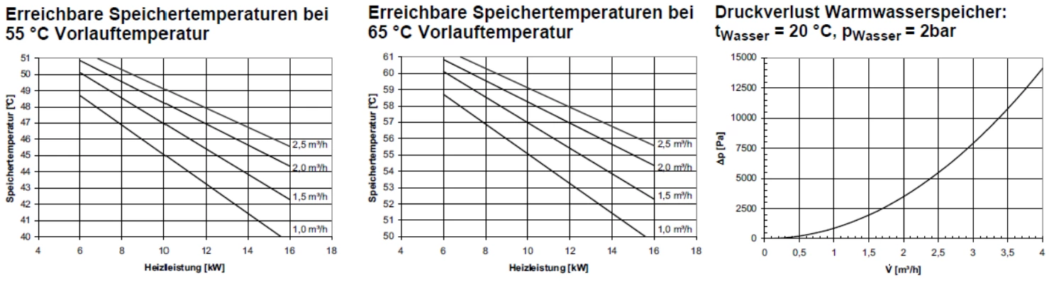 https://raleo.de:443/files/img/11ef5956198e44a88d46d30dc7c170ee/original_size/Dimplex_376760_Anschlussschema2.webp