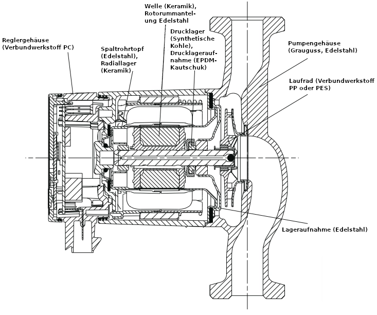 https://raleo.de:443/files/img/11ef9b53ad1fc2638d46d30dc7c170ee/original_size/Grundfos_ALPHA115-40130_99236206_5712609231406_ALPHA1Schnitt.webp