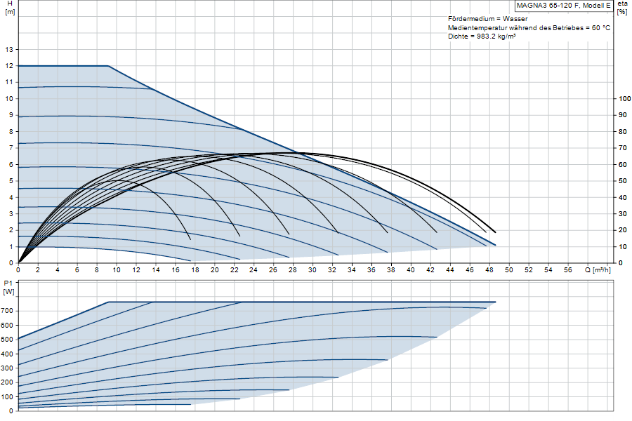 https://raleo.de:443/files/img/11ef9b550751b7dd8d46d30dc7c170ee/original_size/Grundfos_MAGNA365-120F_5710626497577_curve_97924678.png