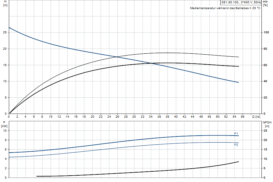 https://raleo.de:443/files/img/11ef9b5960fc79248d46d30dc7c170ee/original_size/Grundfos_SE1.80.100.75.4.51D.B_5700395063042_curve_96048099.png