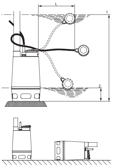 https://raleo.de:443/files/img/11ef9b6e879a8ea88d46d30dc7c170ee/original_size/Grundfos_UNILIFTAP50.50.08.1V_96010595_5700390515935_UniliftAP50_.webp