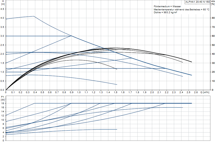 https://raleo.de:443/files/img/11ef9d3a751f27cf8d46d30dc7c170ee/original_size/Grundfos_ALPHA120-40N150_5713829349469_curve_99452324.png