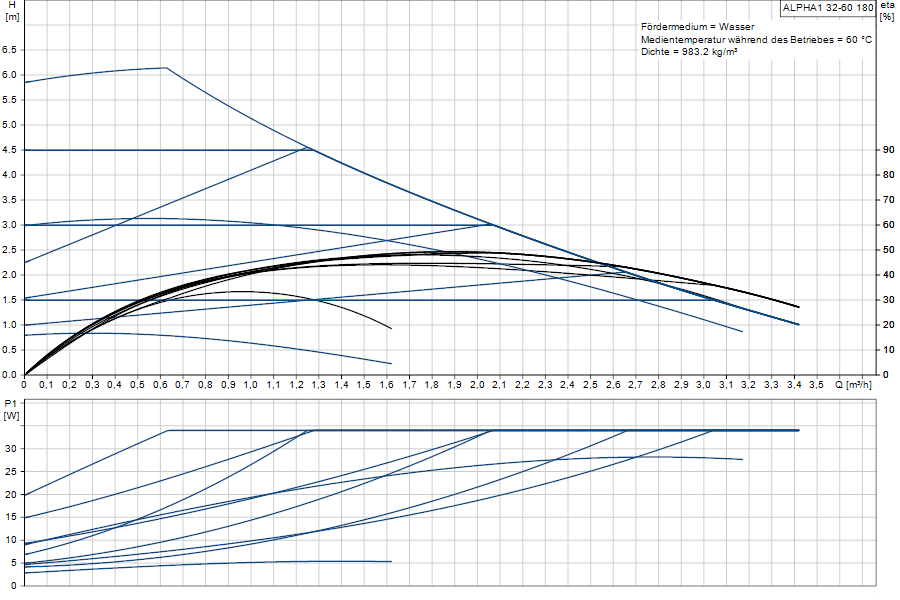 https://raleo.de:443/files/img/11ef9d3aa6f463708d46d30dc7c170ee/original_size/Grundfos_ALPHA132-60180_5712607860004_curve_99160423.png