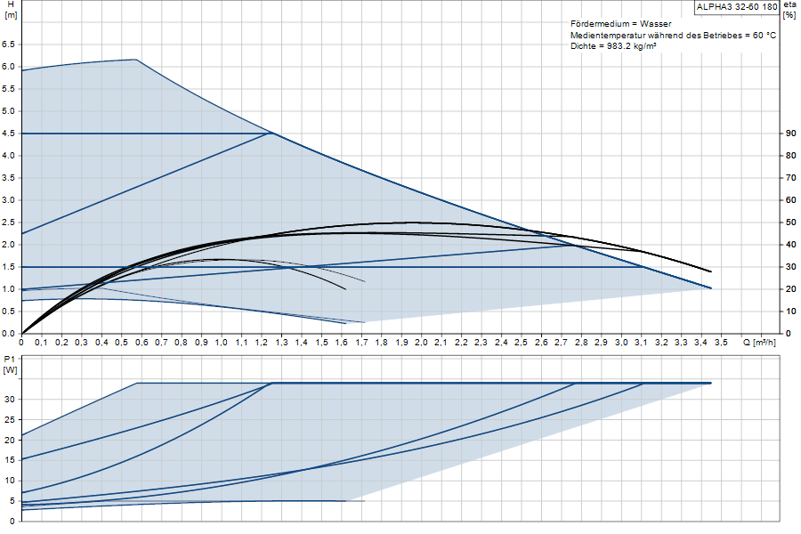 https://raleo.de:443/files/img/11ef9d3bd193d0728d46d30dc7c170ee/original_size/Grundfos_ALPHA332-60180_5713828026187_curve_99371944.png