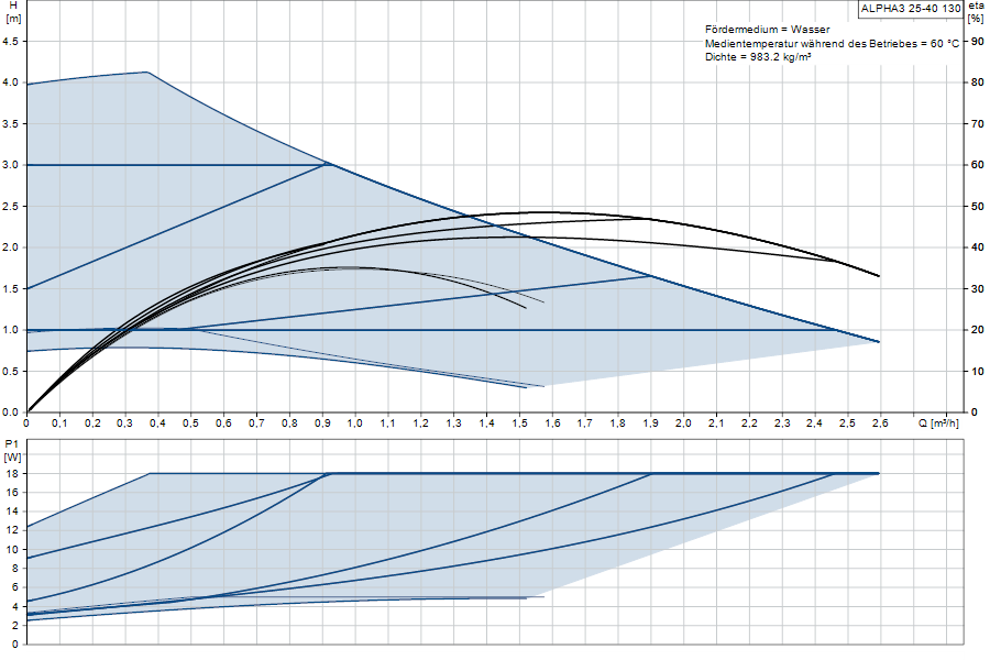 https://raleo.de:443/files/img/11ef9d3c0bf47cbe8d46d30dc7c170ee/original_size/Grundfos_ALPHA325-40130_5713828025982_curve_99371912.png