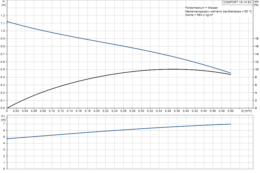 https://raleo.de:443/files/img/11ef9d3c508f07628d46d30dc7c170ee/original_size/Grundfos_COMFORT15-14BX_5710627481926_curve_97989266.png