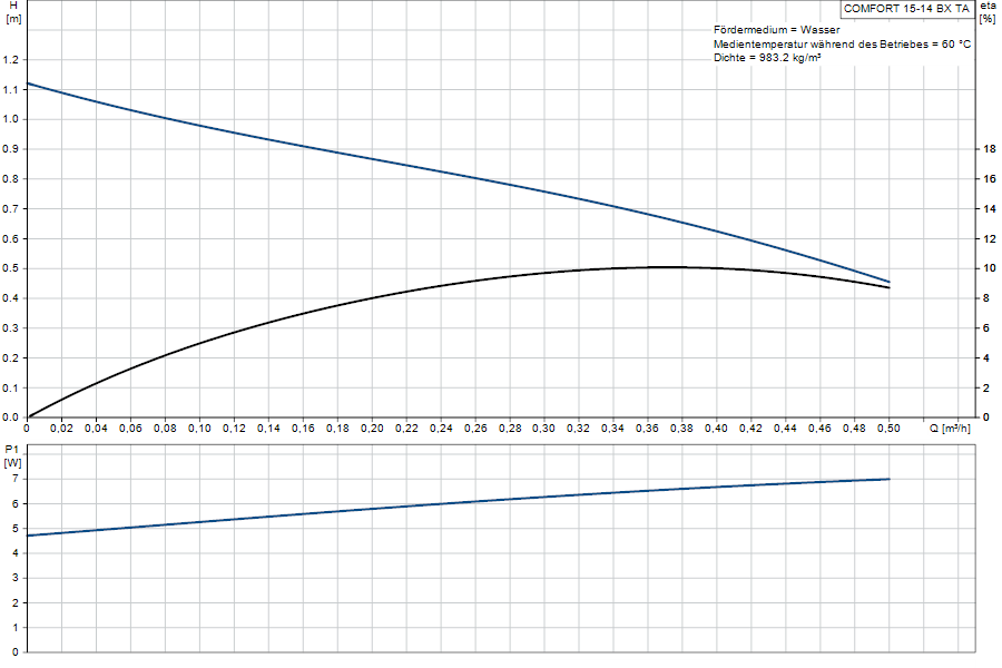 https://raleo.de:443/files/img/11ef9d3c660577828d46d30dc7c170ee/original_size/Grundfos_COMFORT15-14BXTA_5713826878948_curve_99302332.png