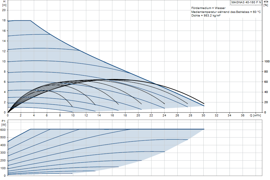https://raleo.de:443/files/img/11ef9d41a214e96c8d46d30dc7c170ee/original_size/Grundfos_MAGNA340-180FN_5710626498130_curve_97924733.png