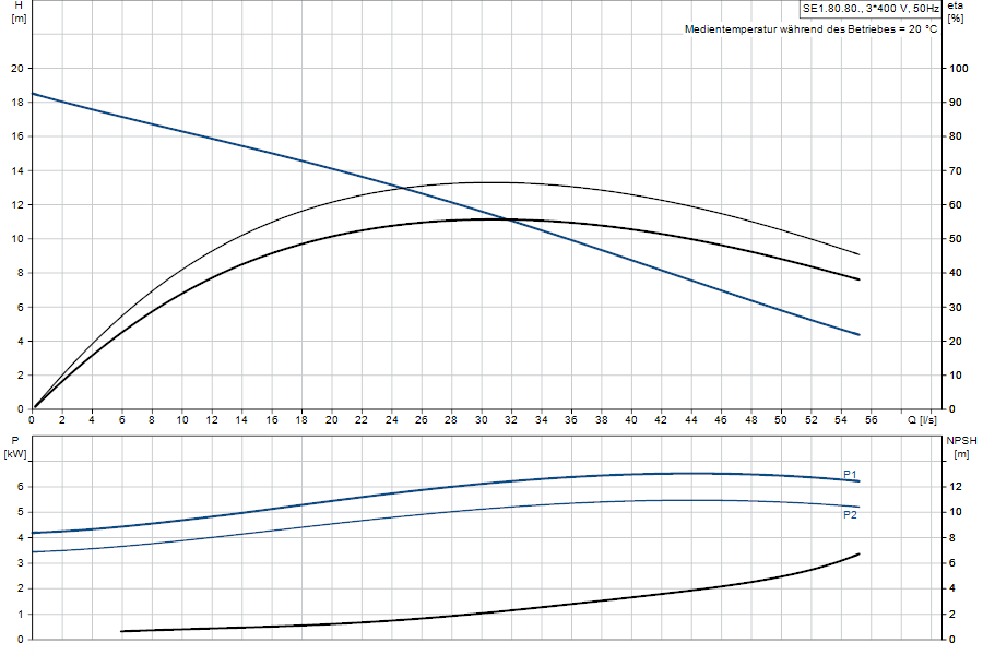 https://raleo.de:443/files/img/11ef9d47252681e28d46d30dc7c170ee/original_size/Grundfos_SE1.80.80.55.4.51D.B_5700395053661_curve_96047613.png