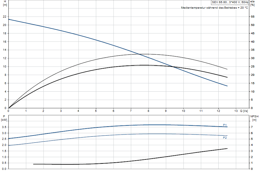 https://raleo.de:443/files/img/11ef9d47efb0c2f28d46d30dc7c170ee/original_size/Grundfos_SEV.65.80.30.2.50D_5700830443477_curve_96177701.png
