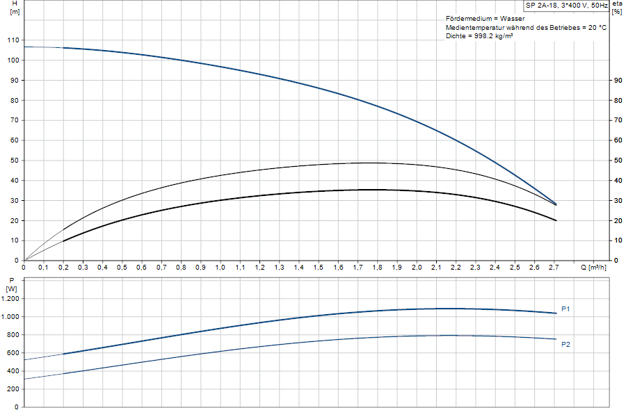 https://raleo.de:443/files/img/11ef9d6b9ccceea98d46d30dc7c170ee/original_size/Grundfos_SP2A-18_5708601051319_curve_09001K18.png