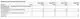 Tabelle mit Abmessungen für Unterputz-Verteilerschränke Typ A-UP bis D-UP, inklusive Angaben zur Breite und Einsatzbarkeit mit/ohne Kugelhahn und Wärmemengenzähler.