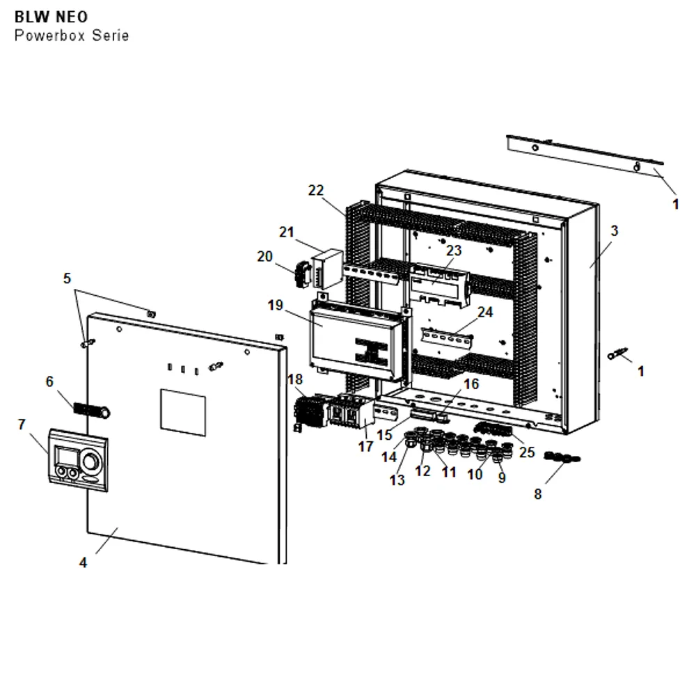 Powerbox Serie B